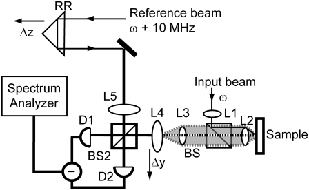 FIGURE 2