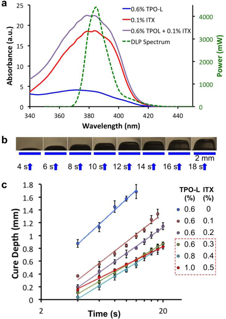 Figure 2.