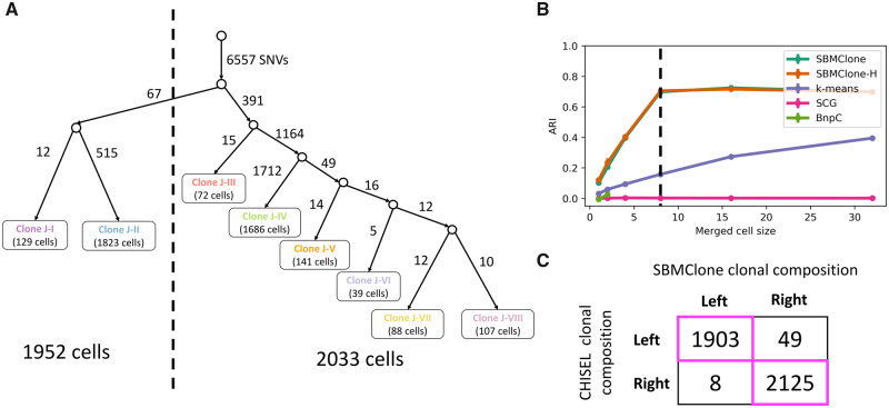 Fig. 4.