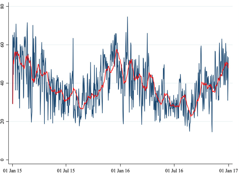 Fig. 3.