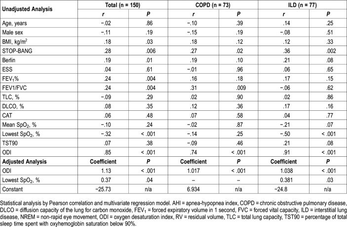 graphic file with name jcsm.15.12.1807t5.jpg