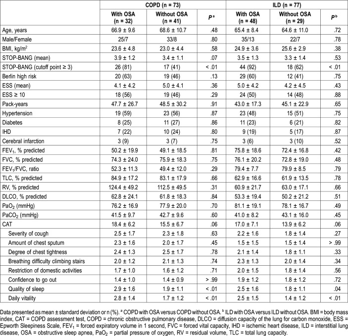 graphic file with name jcsm.15.12.1807t1.jpg