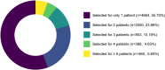 Extended Data Fig. 1
