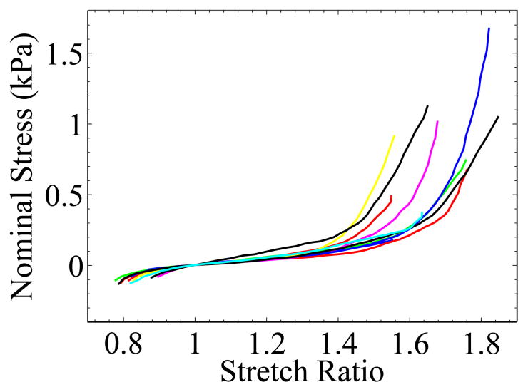 Figure 9