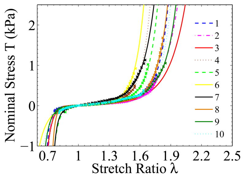 Figure 12