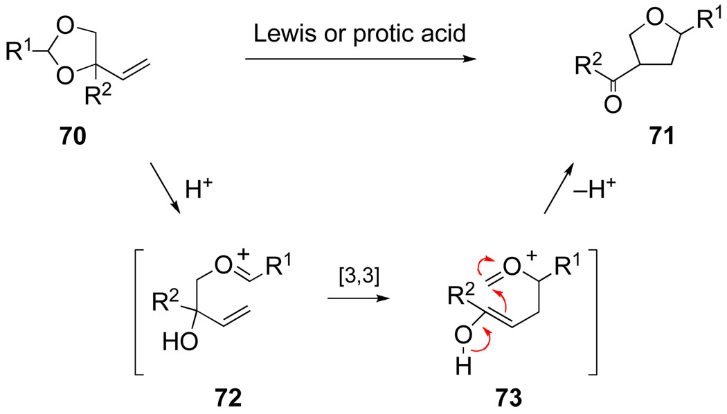 Scheme 15