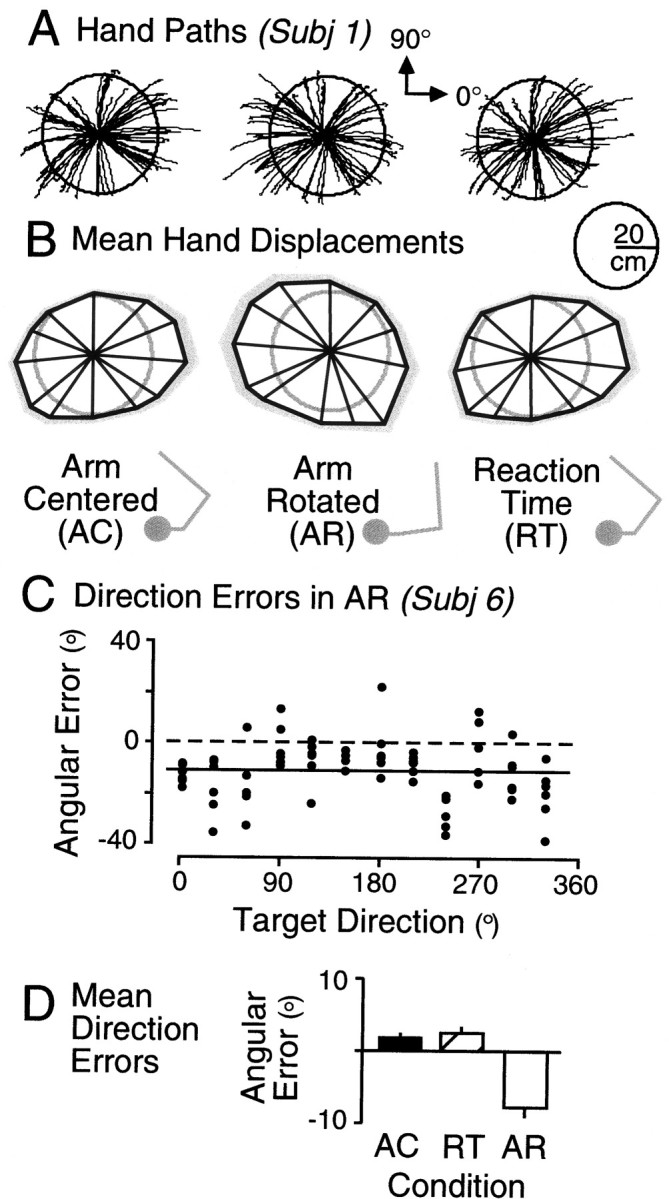 Fig. 8.