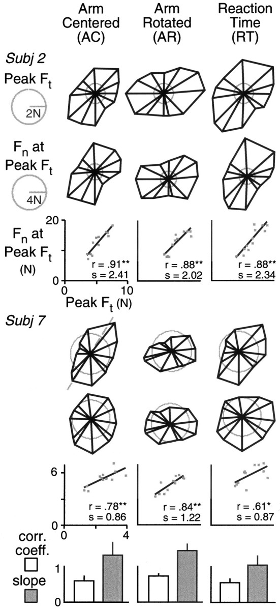 Fig. 6.