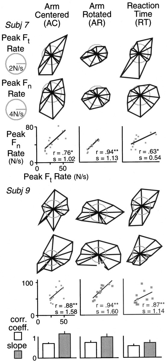 Fig. 7.