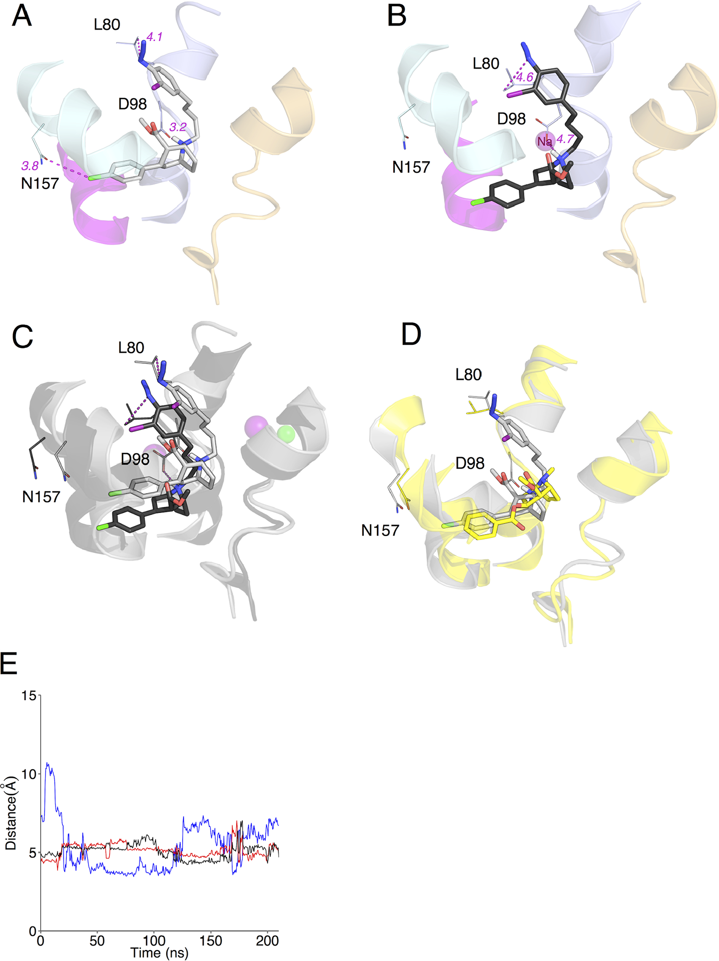 Figure 3.