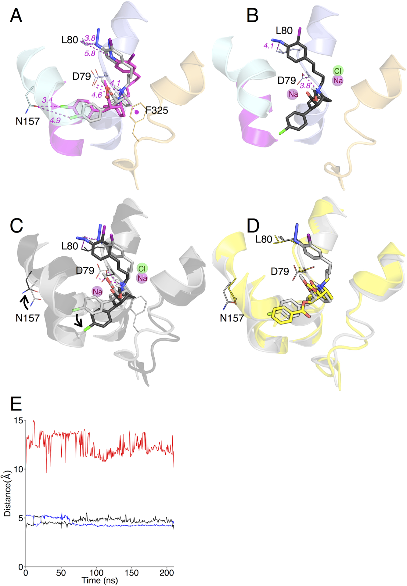 Figure 2.