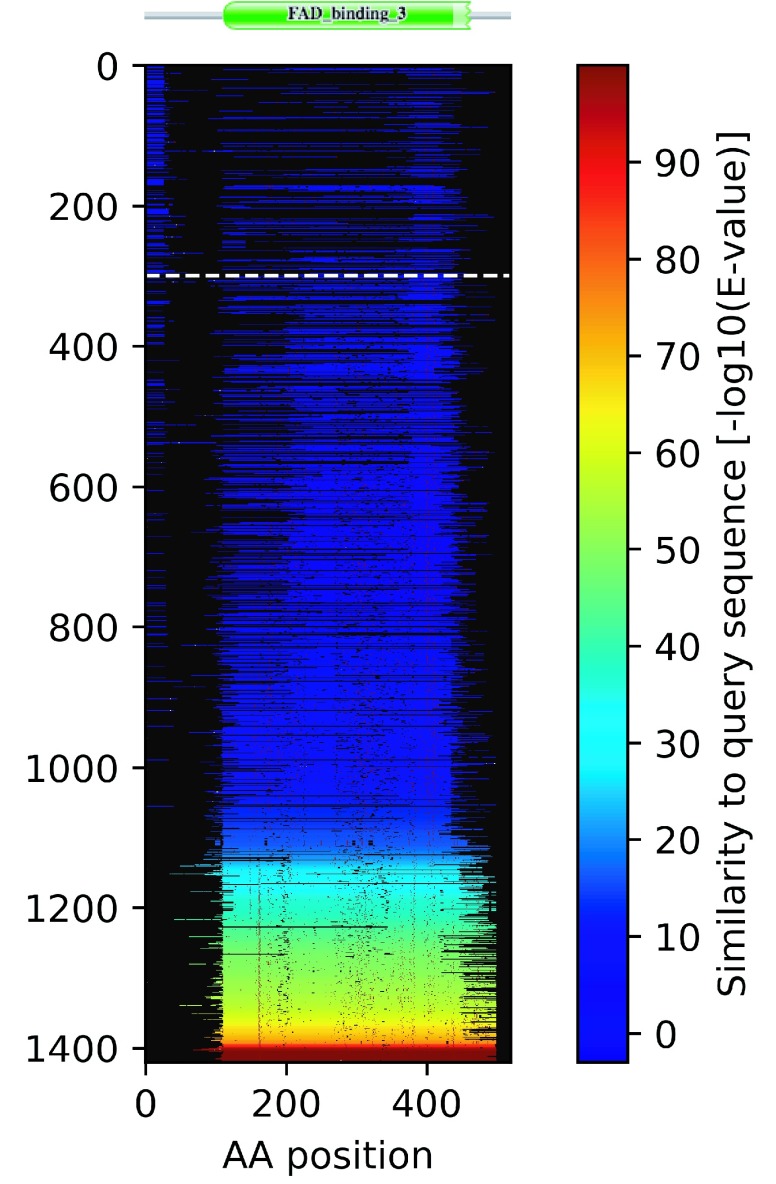 Figure 7. 