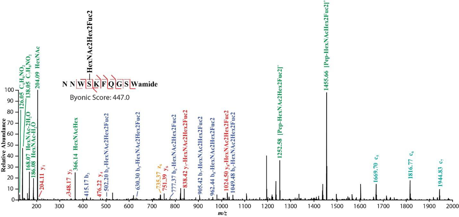 Figure 11.