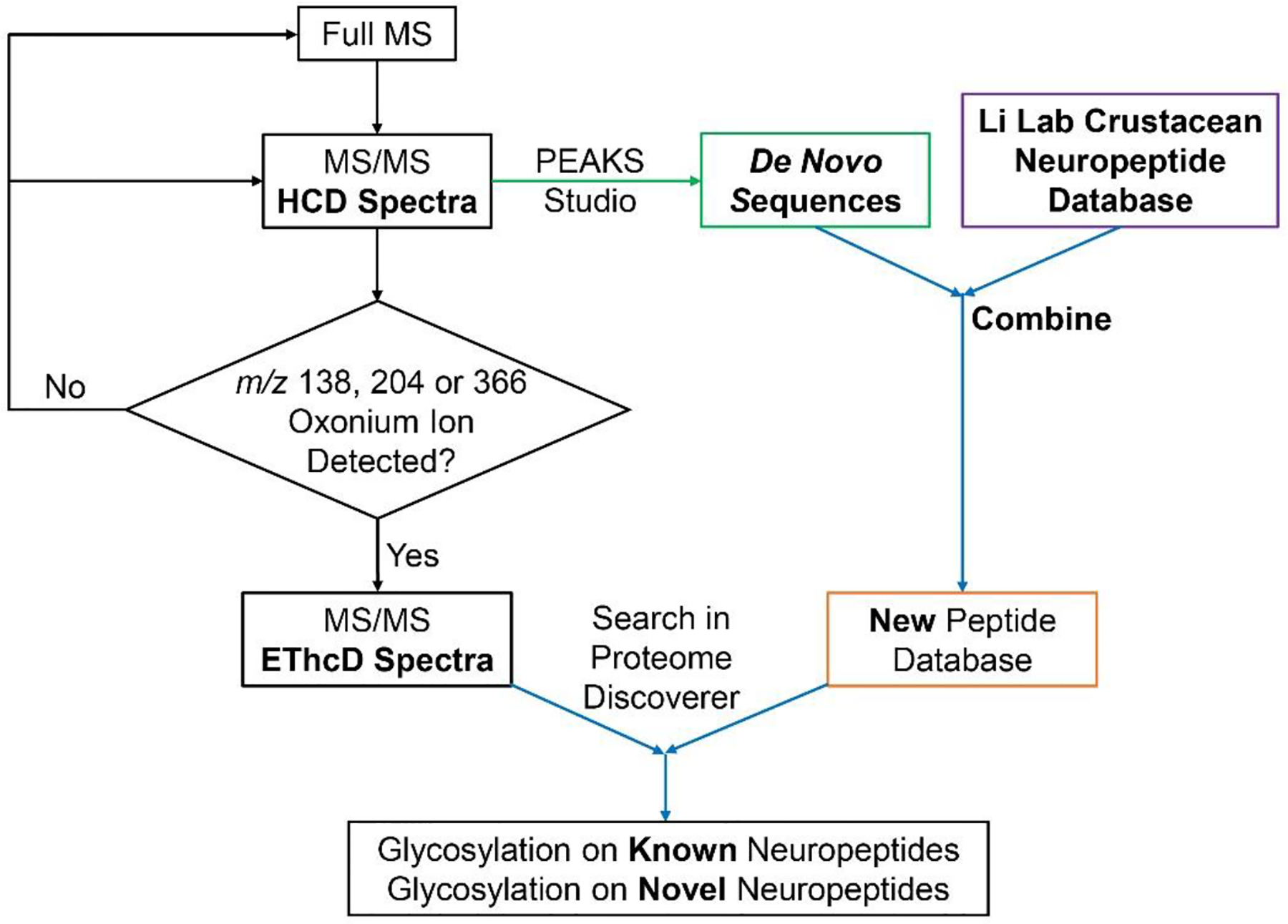 Figure 9.