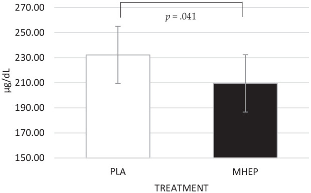 Figure 7.