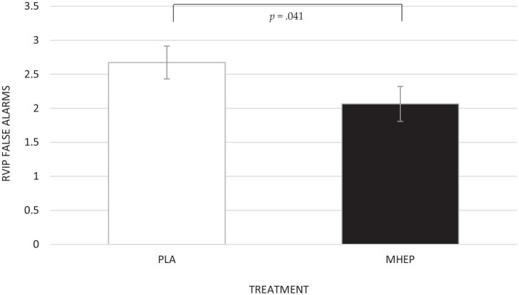 Figure 9.