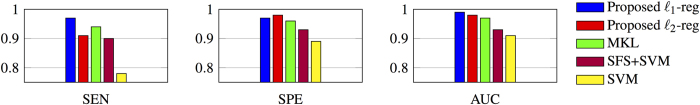 Figure 5