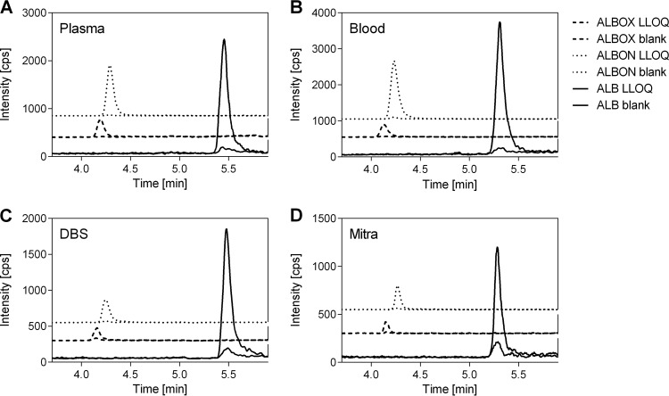 FIG 2