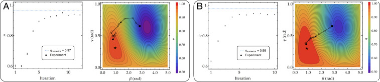 Fig. 3.