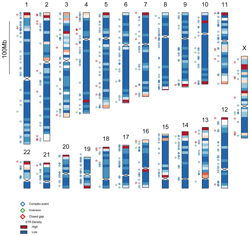 Extended Data Figure 3