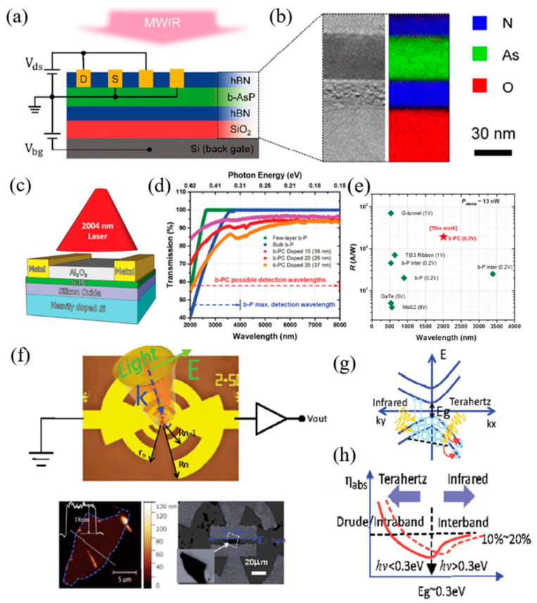 Figure 23