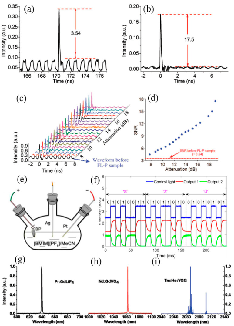 Figure 10