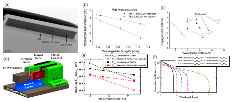 Figure 22