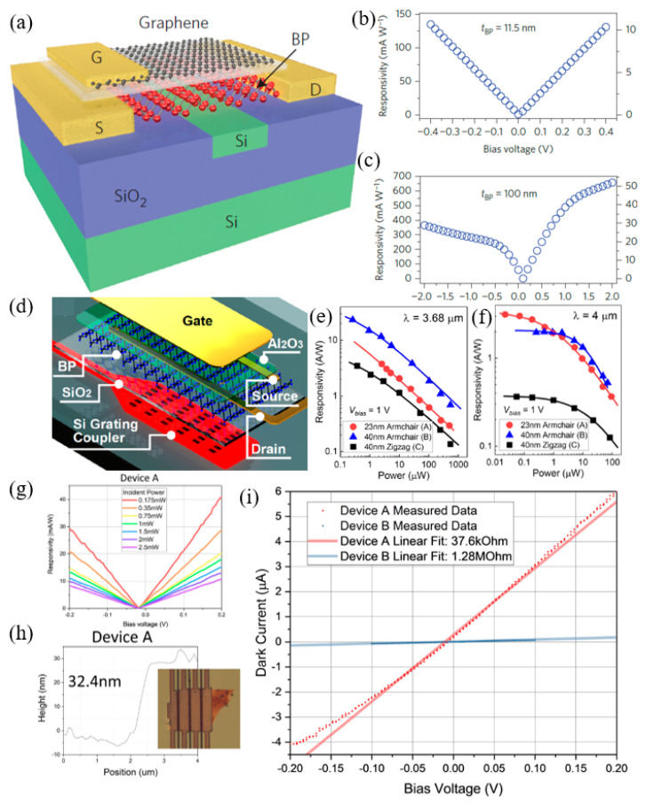 Figure 20