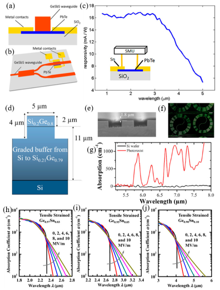 Figure 21