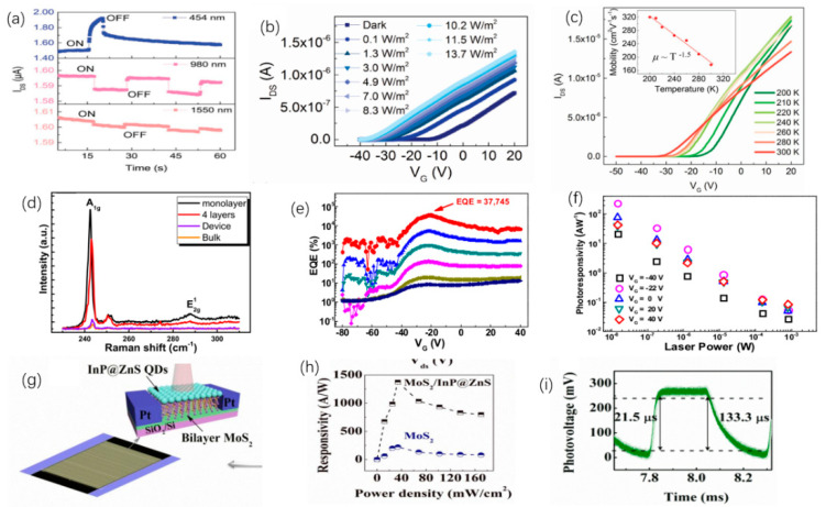 Figure 25