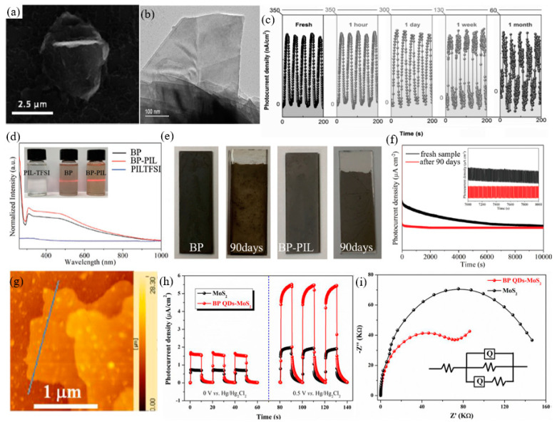 Figure 26