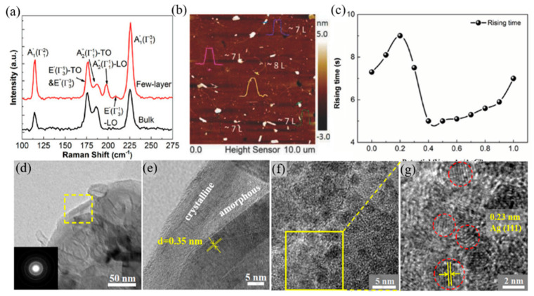 Figure 27