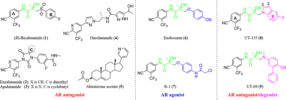 Figure 1.