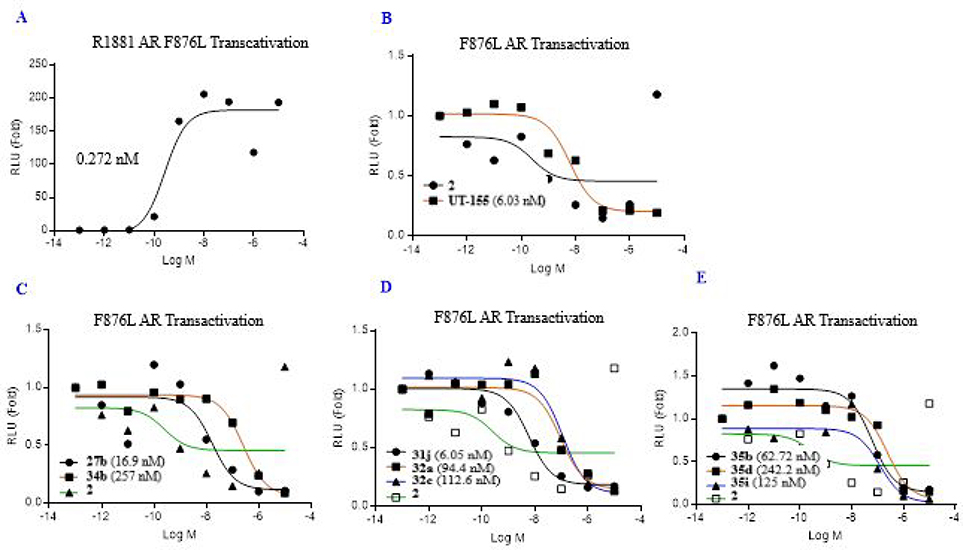 Figure 5.