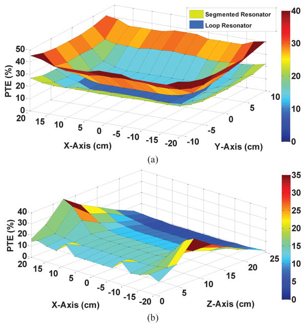 Fig. 8