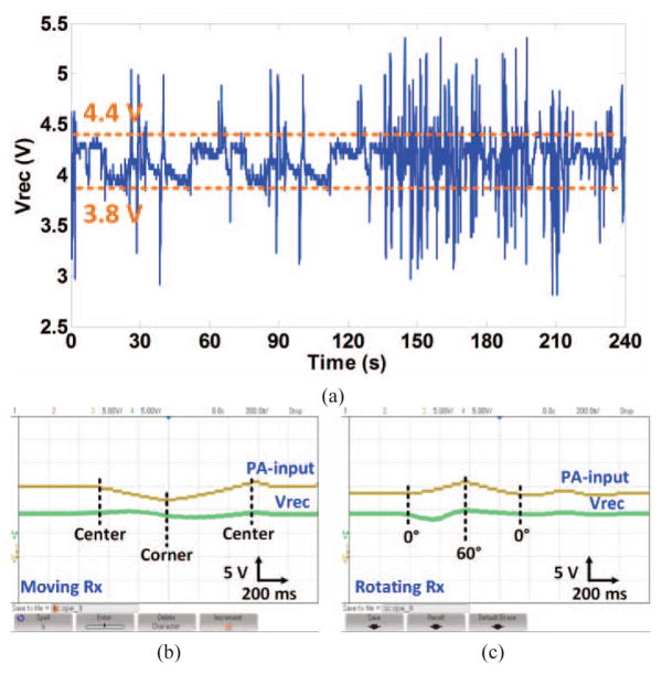 Fig. 12