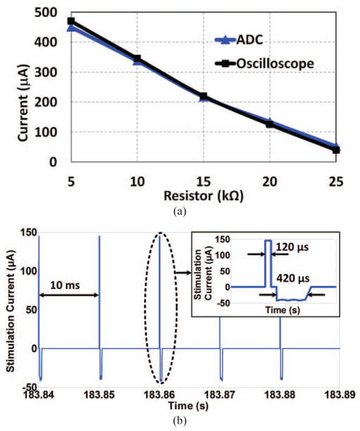 Fig. 11