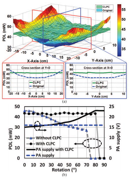 Fig. 9