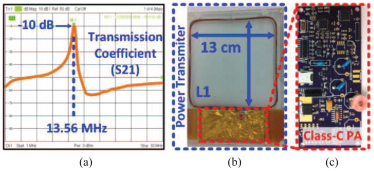 Fig. 7