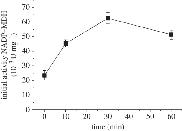 Figure 6.