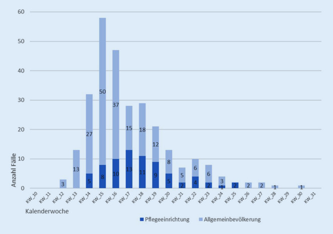 graphic file with name 103_2021_3395_Fig1_HTML.jpg