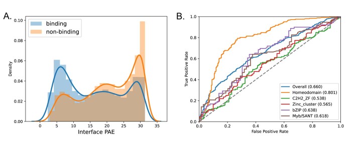 Extended Data Fig. 5