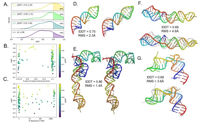 Extended Data Fig. 2