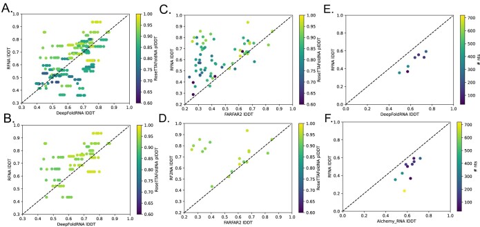 Extended Data Fig. 3