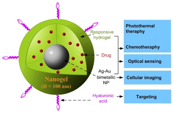 Figure 12