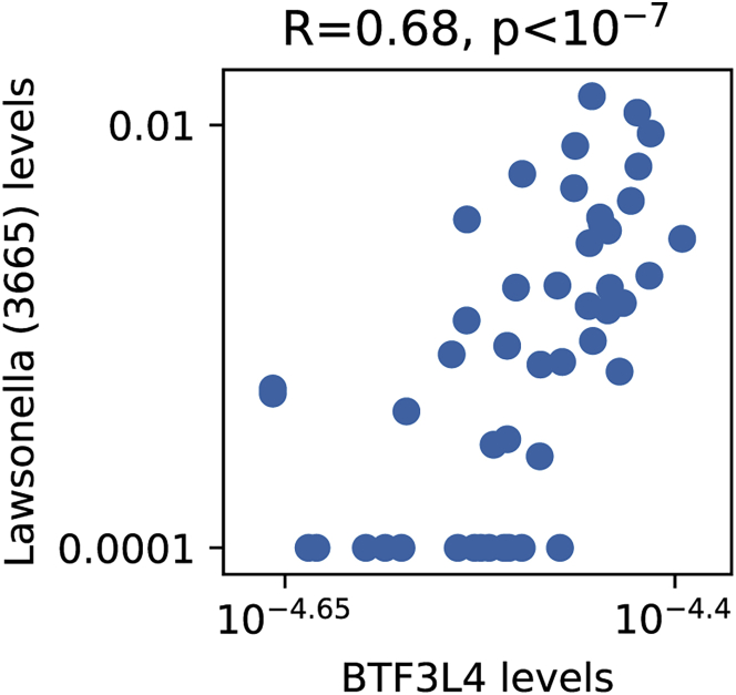 Figure 5