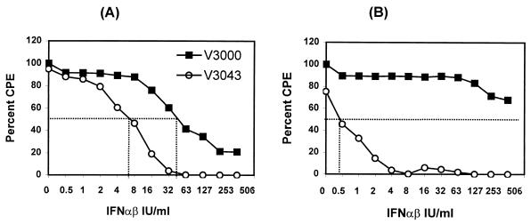 FIG. 6