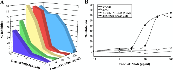 FIG. 7.