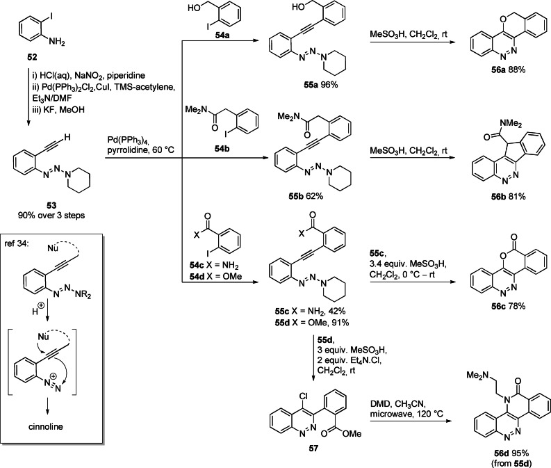 Scheme 5