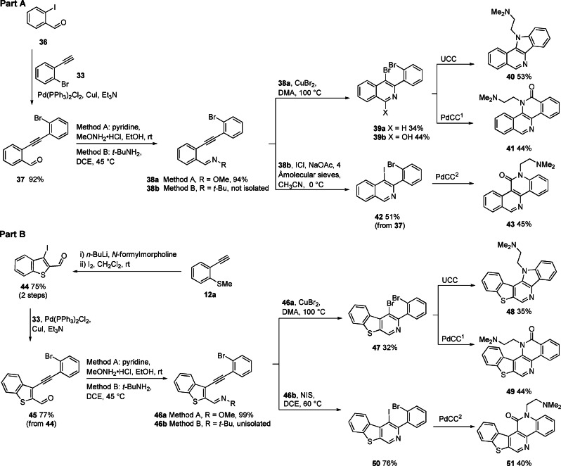 Scheme 4